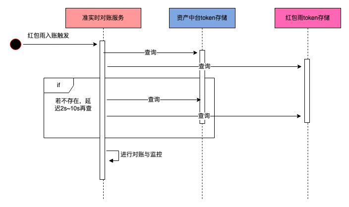 鏄ヨ妭娲诲姩閽卞寘濂栧姳鎻愮幇,鏄ヨ妭閽卞寘鏀剁泭