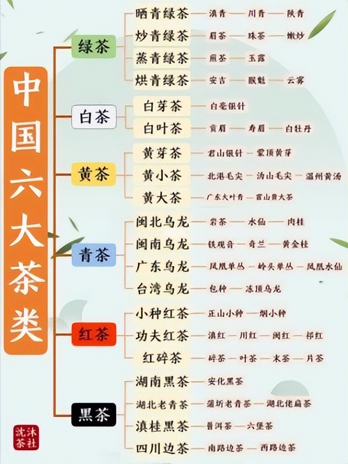 中国为何要多花2个亿，从印度进口茶叶？是中国茶不如印度茶吗？