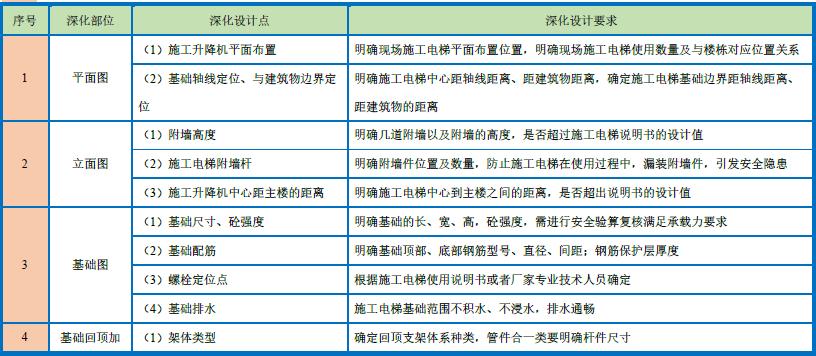 塔吊基础加强采用标准节,塔吊基础施工工序是