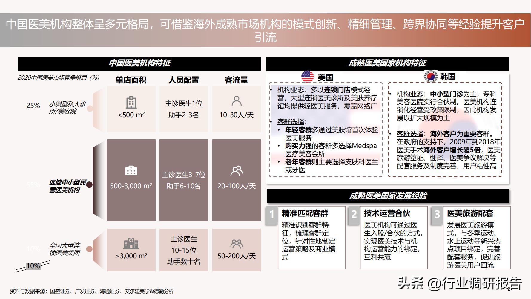 德勤：中国医美行业2022年度报告（消费人群分析、未来发展洞察）