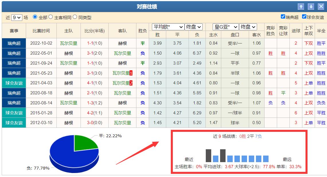 勒沃库森客场2-0赫根,19156期足彩胜负推荐
