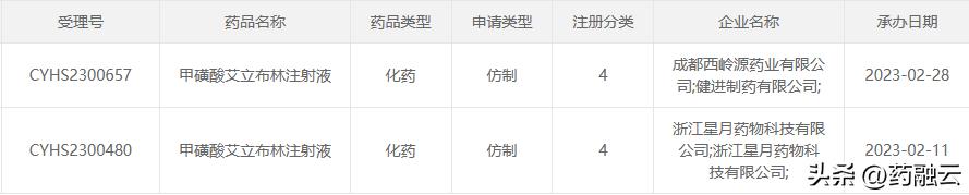 大涨253%，冲刺乳腺癌“化药珠峰”！成都、浙江药企争先报产