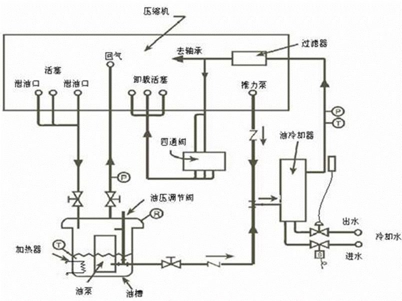离心式冷水机组制冷原理动画演示,离心式冷水机组的月度维护