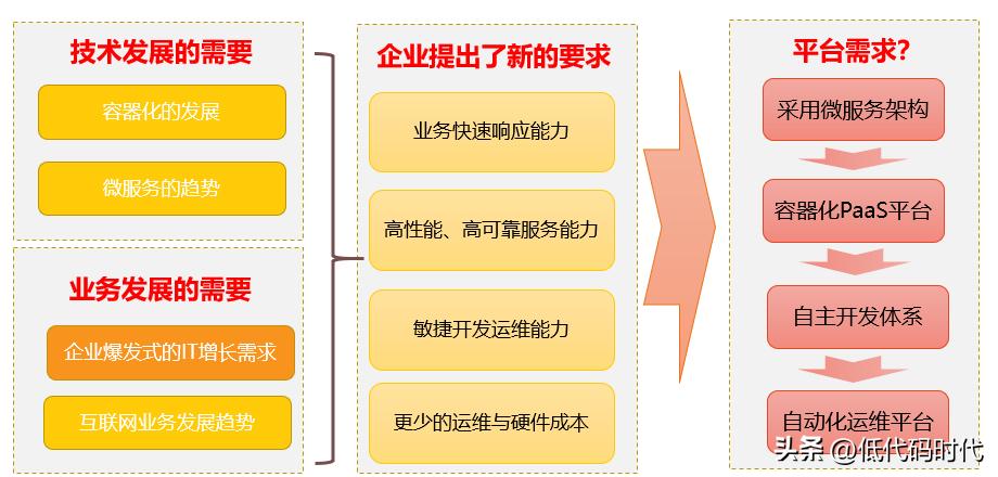 JPaaS企业级微服务开发平台（一）：平台概述