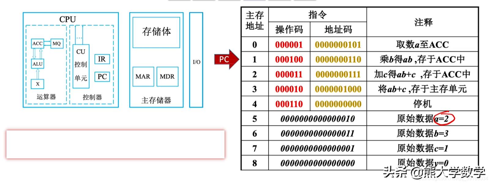 第1章计算机基础知识习题,第1章计算机基础知识1