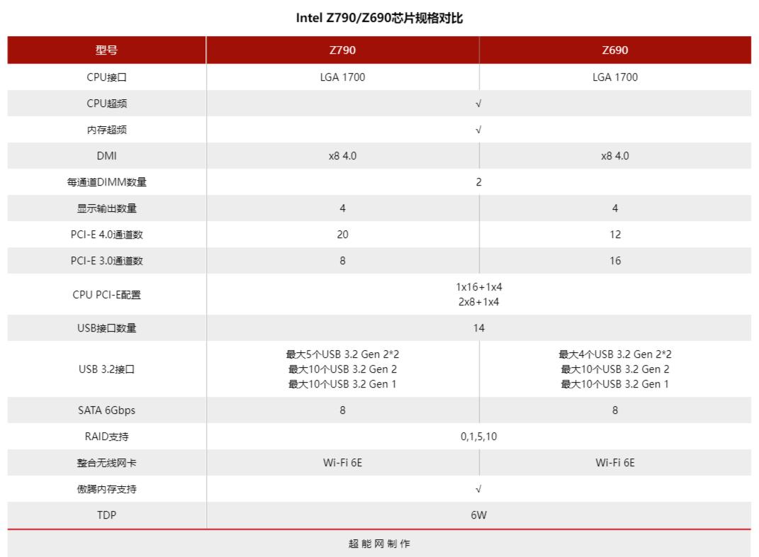 英特尔13代酷睿处理器工艺,英特尔13代酷睿处理器怎么选