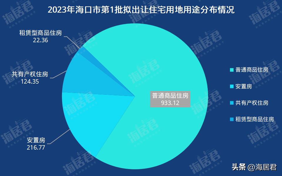 海口江东新区哪些新楼盘,海口江东新区现在有哪些新楼盘