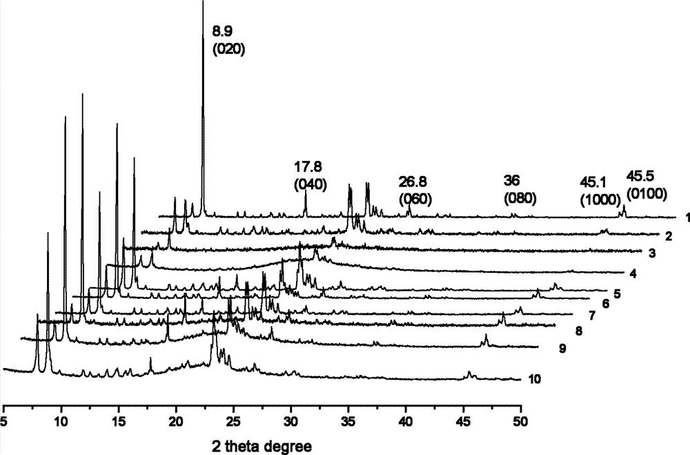 非晶铝化合物合成新型催化剂后，可以应用在石油精炼的哪些方面？