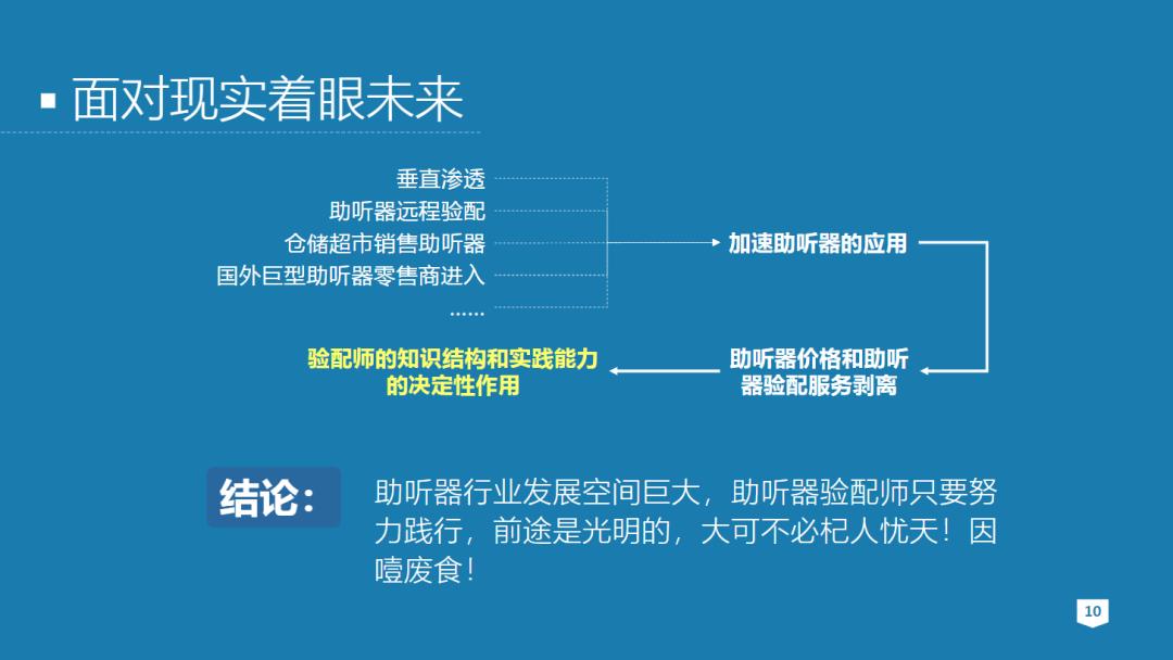 张建一：助听器验配师如何面对AI、OTC等新挑战
