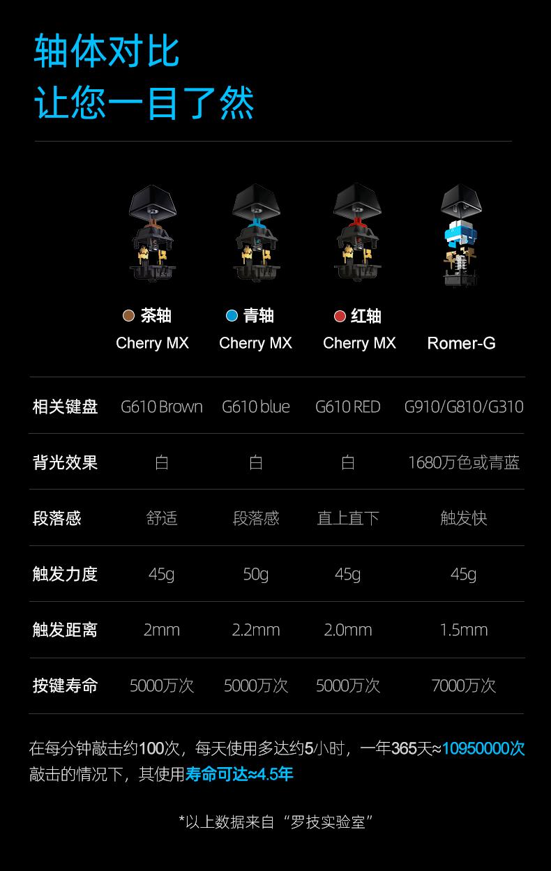 2019什么数码产品值得拥有,2020年最想买的十件数码产品