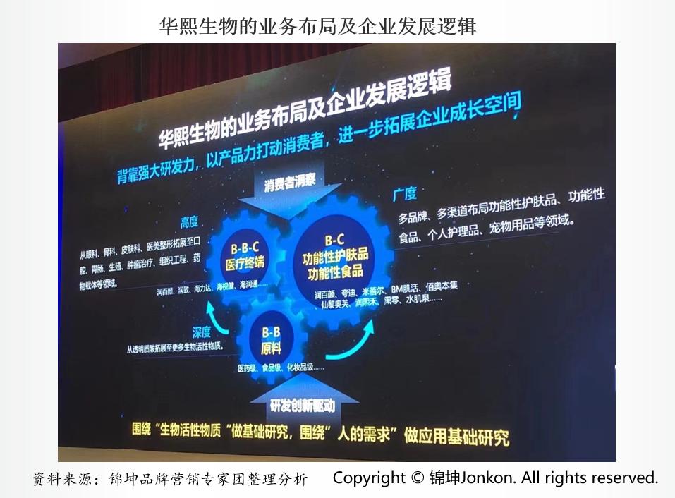华熙生物和贝泰妮差别,华熙生物爱美客和贝泰妮