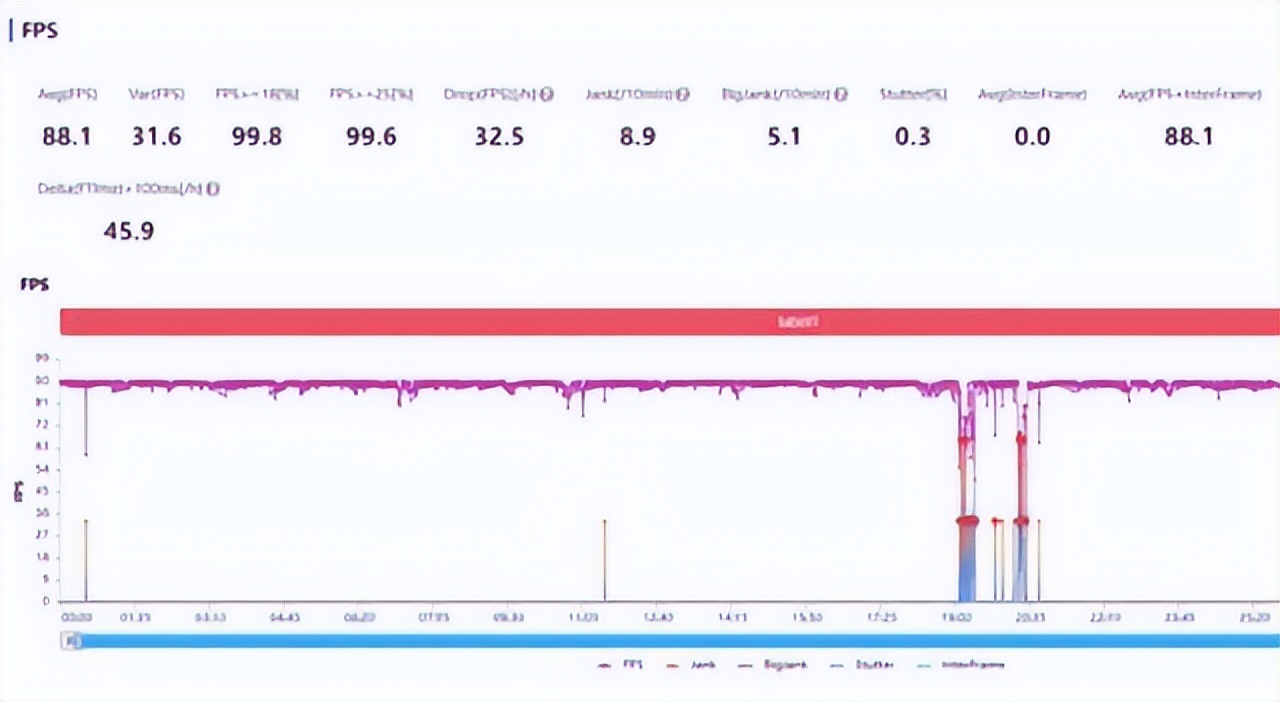 2024年了vivoiqoo8还值得买吗,vivoiqooneo8颜值