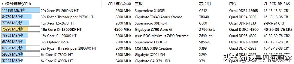 宏碁掠夺者ddr5pallas超频,宏碁掠夺者i54050测试