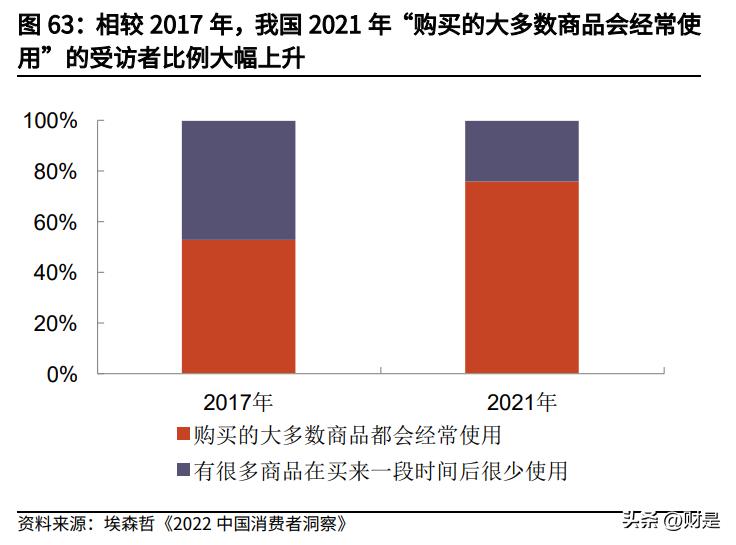 2023年纺织服装市场预测,纺织行业下周预测
