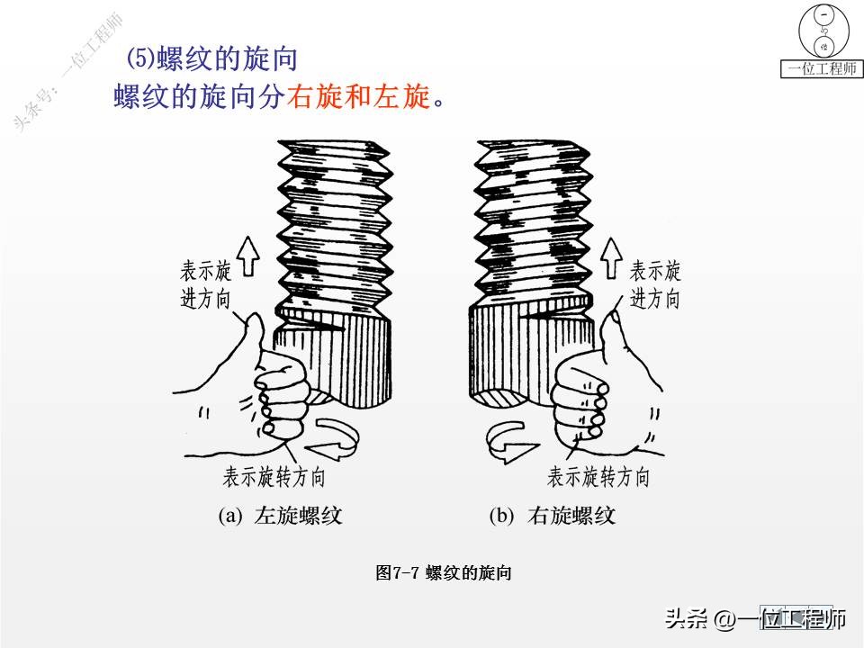 表示零件结构大小和技术要求的图,标准件七大类图解