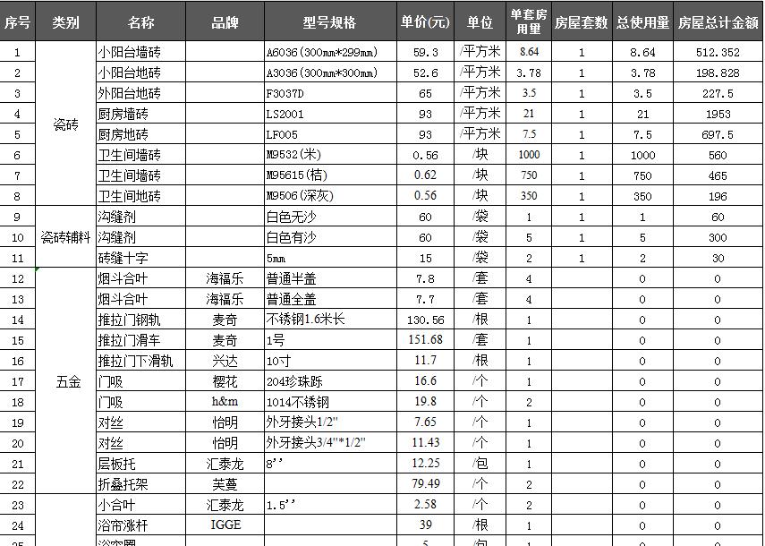 采购明细清单表格制作,采购清单如何用表格汇总