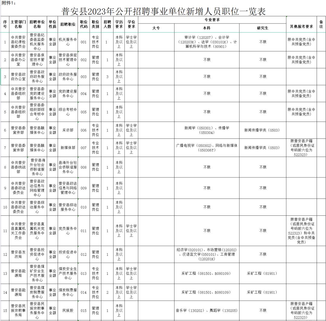 贵州招聘信息最新招聘2024,贵州一大波招聘