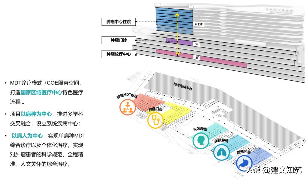 【荐筑】清风细浪，水润骊珠—四川大学华西三亚医院