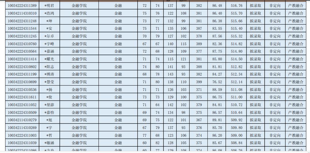 2024年中央财经金融专硕复试时间,中央财政金融学院2023硕士复试
