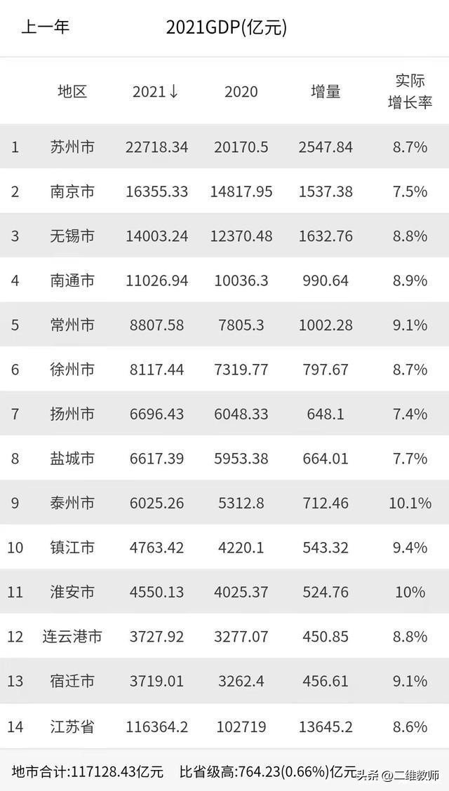 高考564分填志愿，江苏科技大学和苏州科技大学，到底如何选？