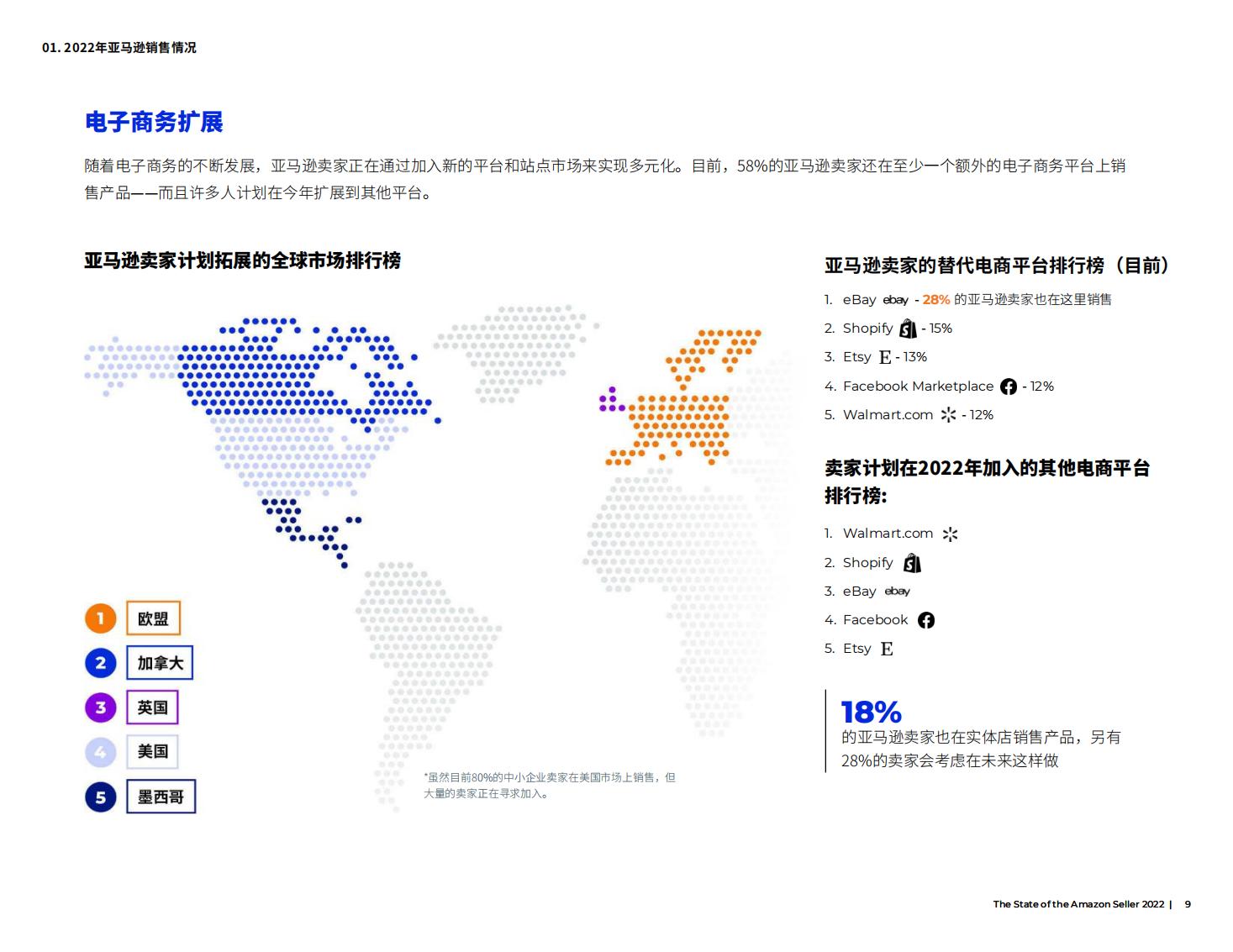 亚马逊开店前期如何提高销量,亚马逊销售额多少才能成为大卖