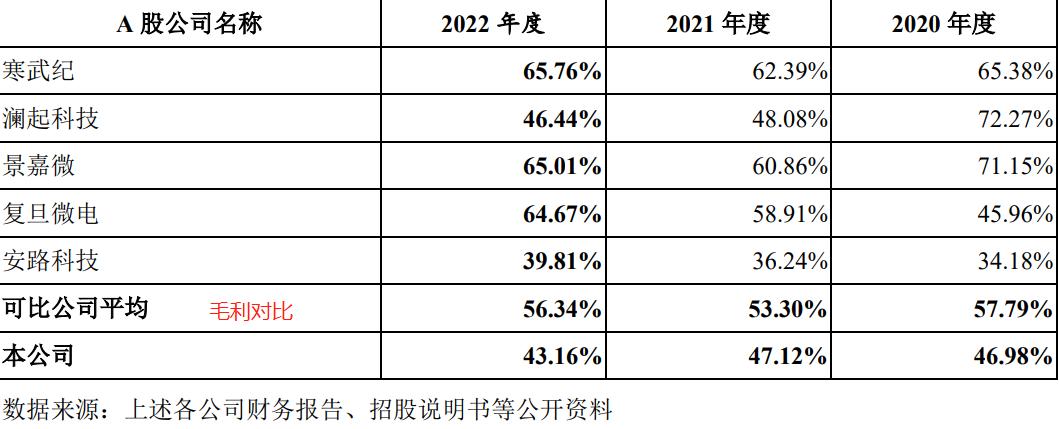 688702盛科通信,688702盛科通信哪天上市
