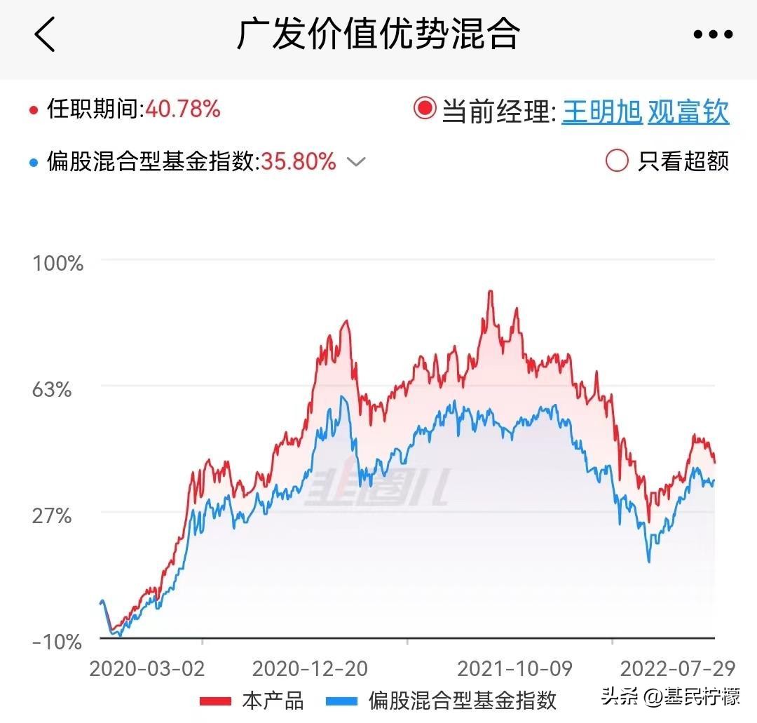 偏股型基金的平均仓位2022,基民柠檬2021上半年基金配置