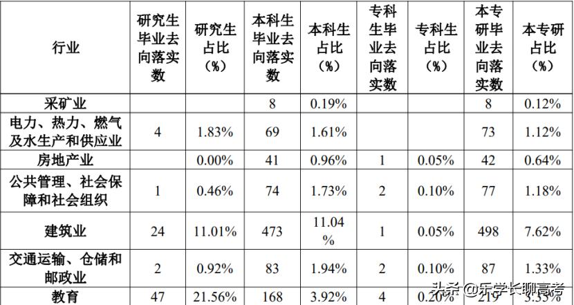 广西科技大学毕业后的发展,广西科技大学毕业生薪资待遇