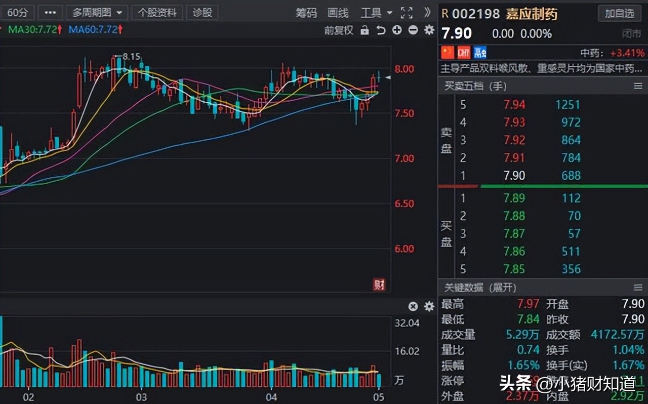 最新中药股新龙头股票一览表,业绩为王将成后市主战场游资内参