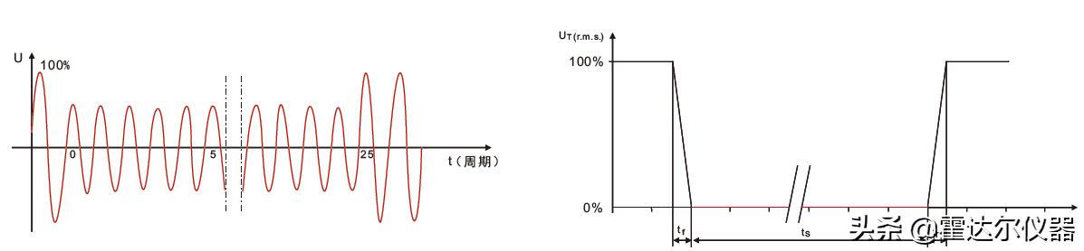 德国emc电压跌落标准,emc测试辐射干扰