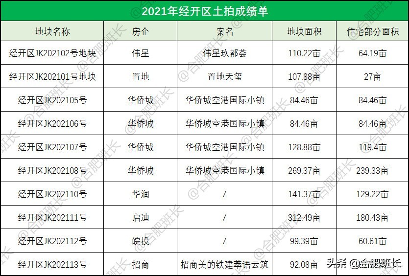 萃语云筑最新消息附近情况,萃语云筑多少套房子