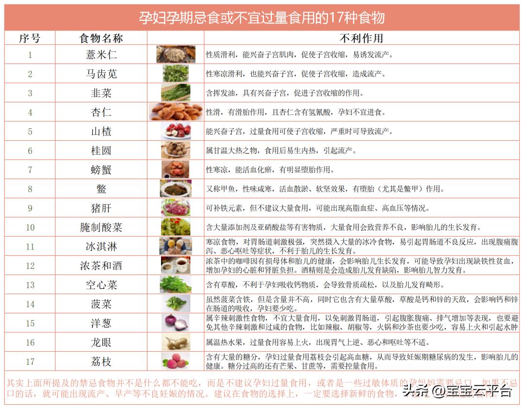 孕期什么东西千万别吃,孕期别吃这几种东西