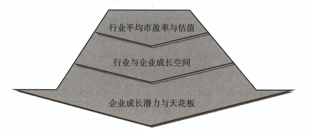 宇哥讲股票,股市市盈率的计算方法