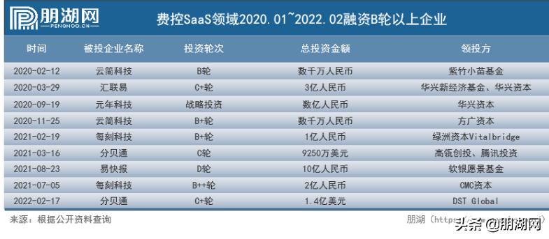 璐规帶绠＄悊璐㈠姟,璐规帶绠＄悊瑙嗛