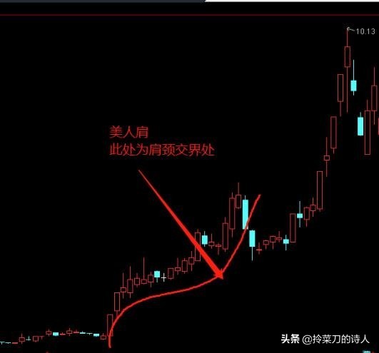 k线选股知识,股民老丁集合竞价选股公式
