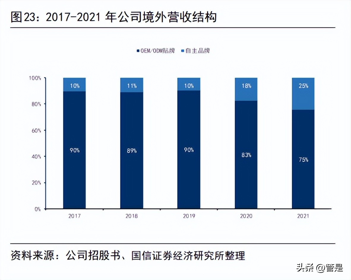 拱东医疗报告：医用低耗领先企业，产能释放及定制赋能带来新增量