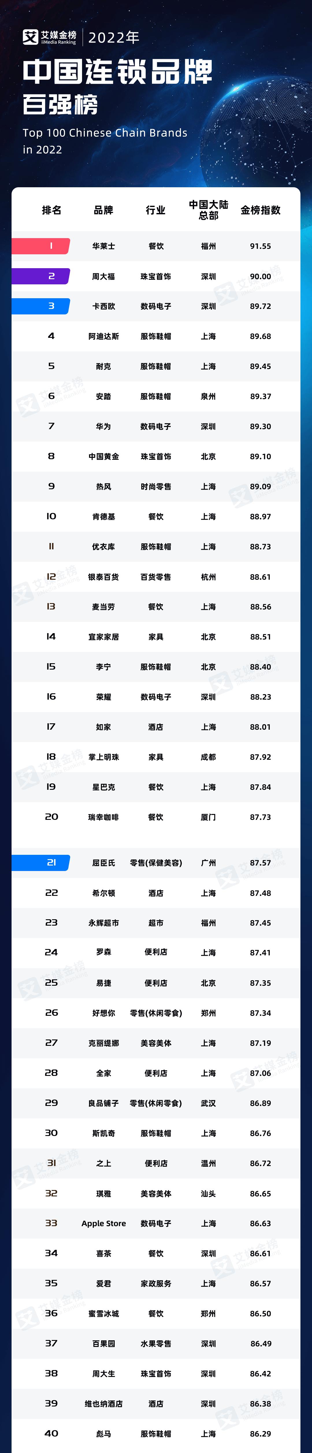 艾媒金榜权威吗,艾媒金榜电商服务商