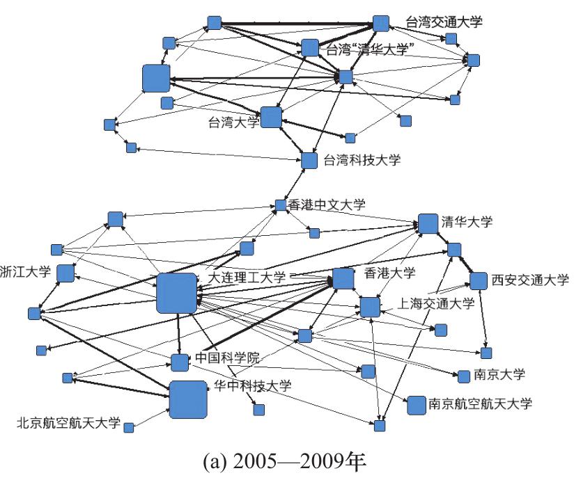 新兴产业与政策,新兴产业的战略和建议