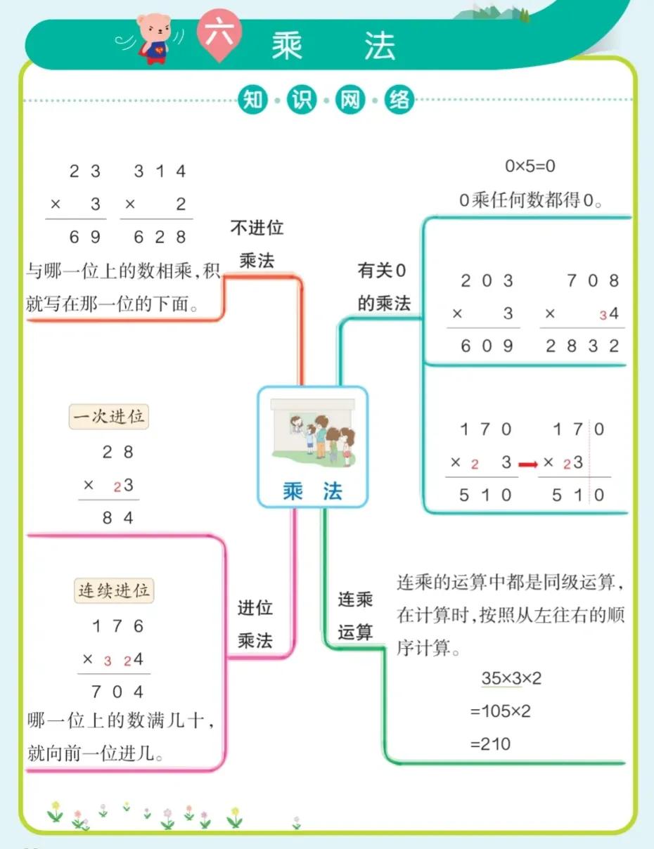 北师大版三年级数学下册1-4单元,三年级数学上册北师大知识点整理