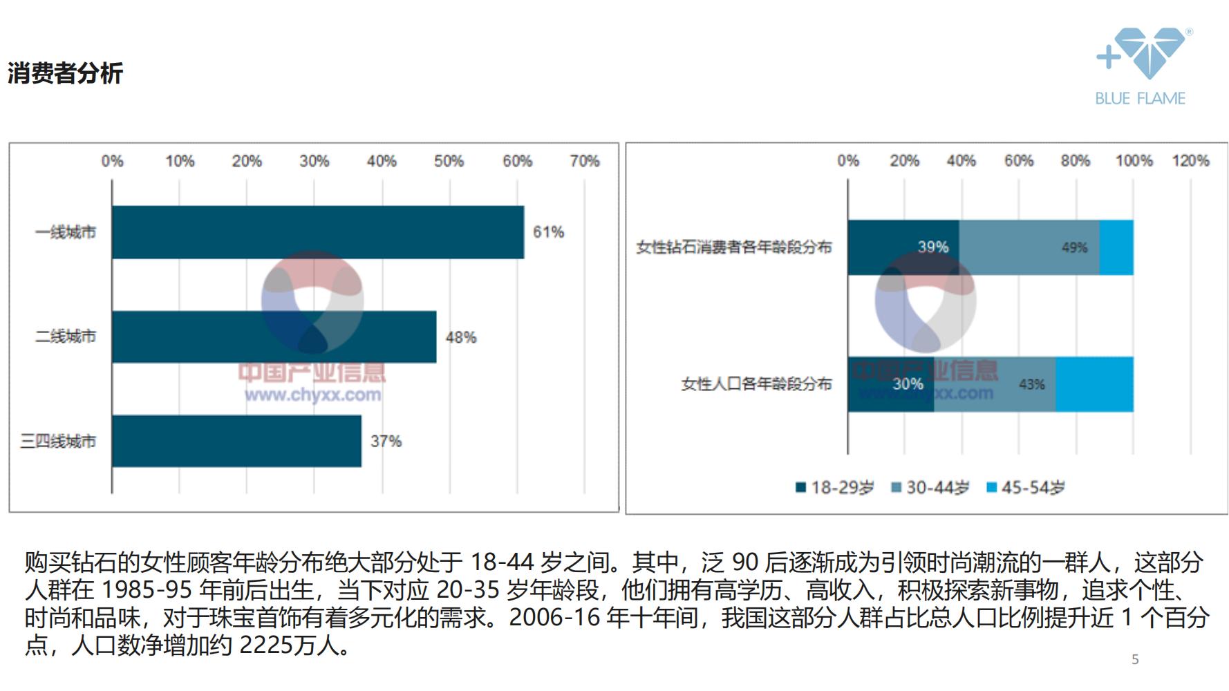 鐝犲疂绛栧垝鎬濈淮,鐝犲疂钀ラ攢绛栧垝鏂规鑼冩枃