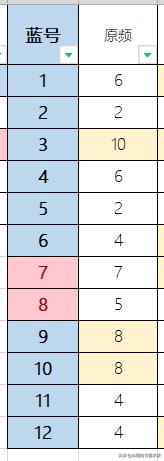 21067期大乐透全部开奖号码,大乐透23069期预测之潜龙神彩