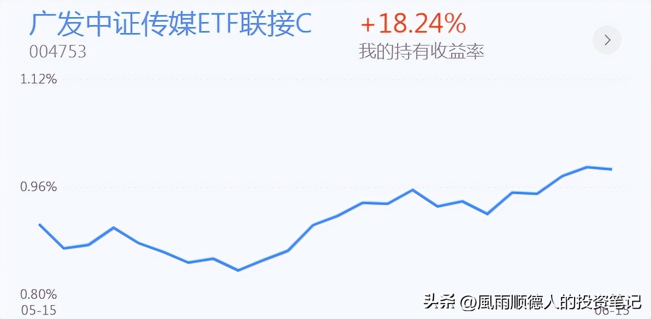 白酒医药后市,白酒医药连续大跌要卖出吗