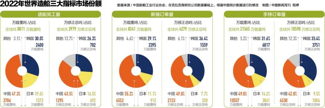 中国造船业为什么这么强,中国造船能力有多强