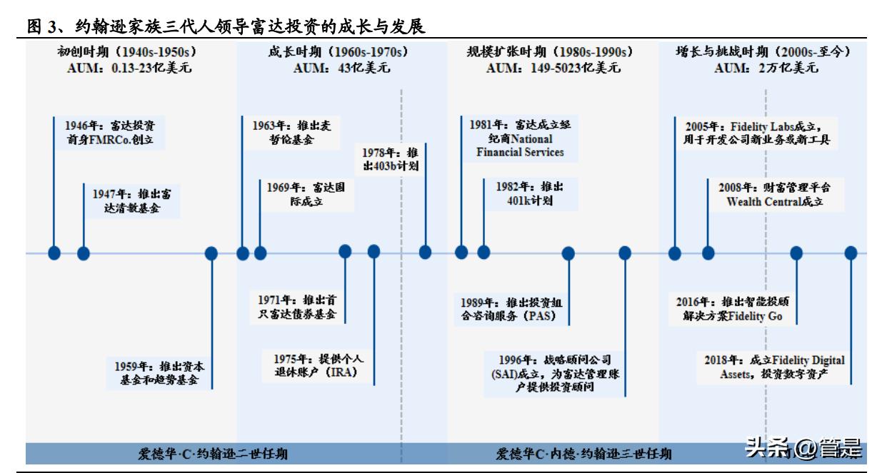 富达管理与研究,美国富达投资集团投资理念