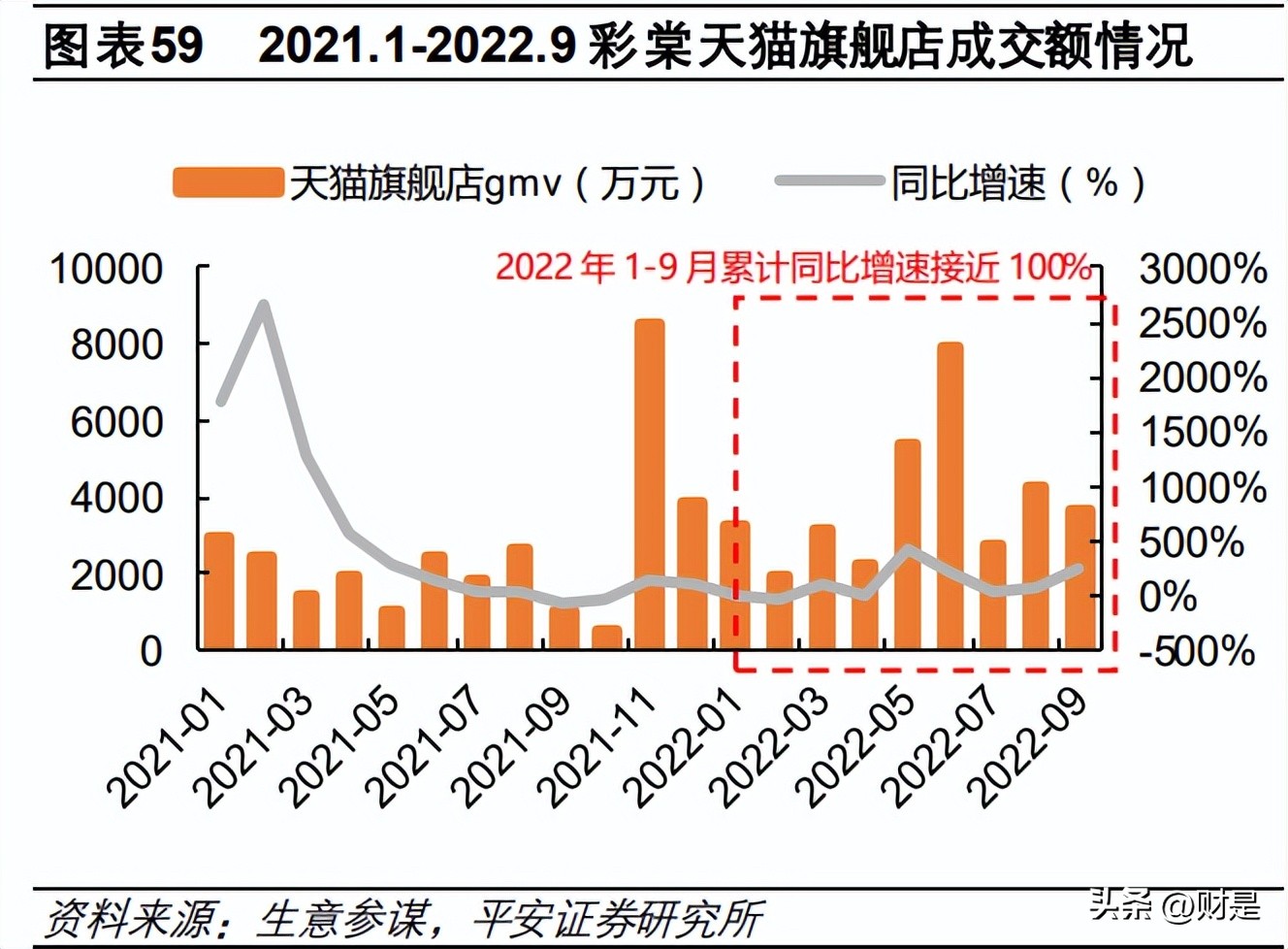 珀莱雅产品策略,珀莱雅企业战略分析报告