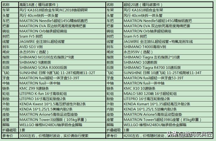 迪卡侬ovb1与大行p8青春版,迪卡侬tilt500和大行p8