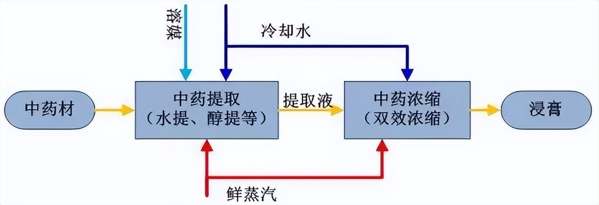 基于S7-1200/1500的三级以太网环网PLC自动化项目改造