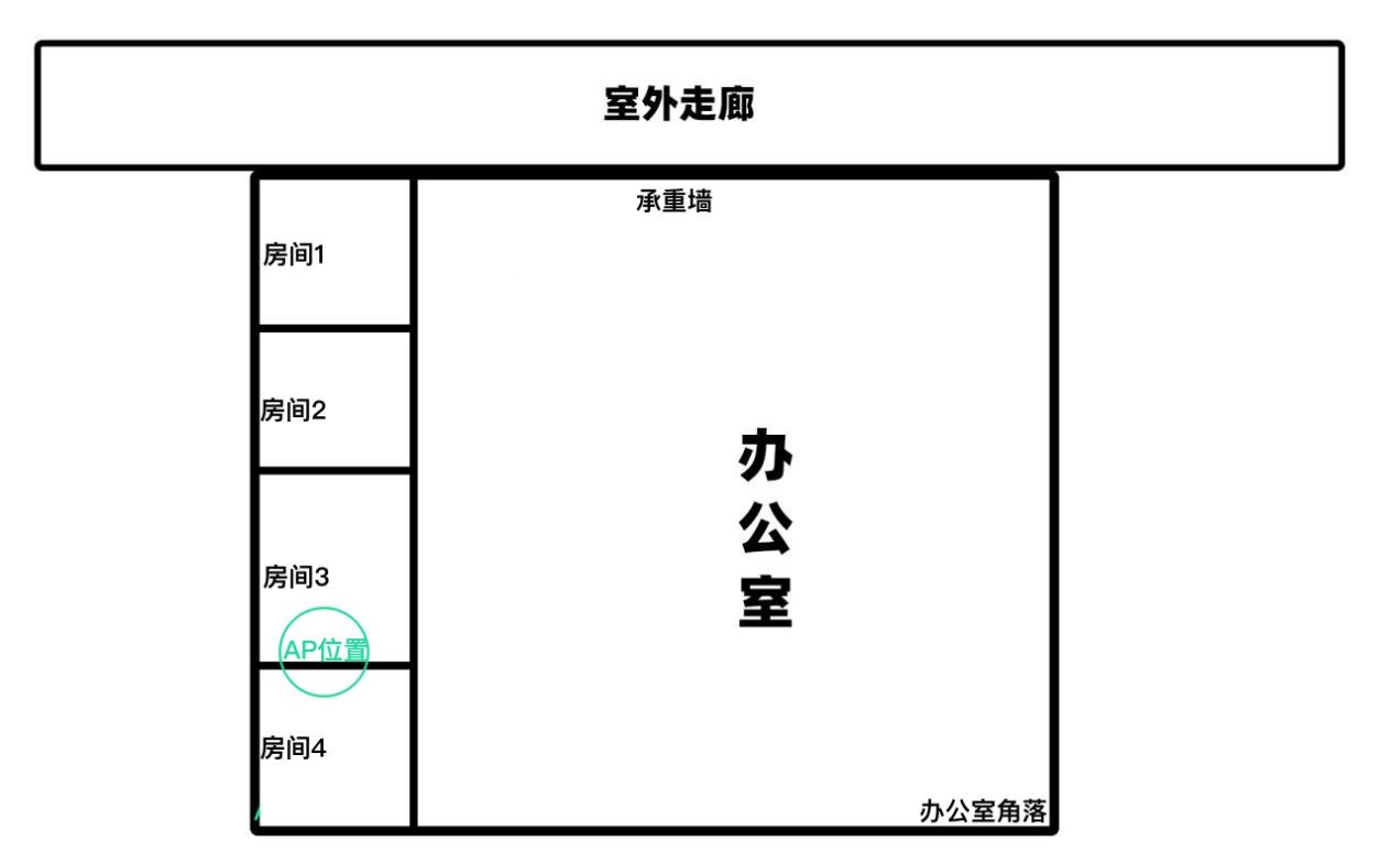 萤石ap面板测评,萤石ap面板评测及推荐