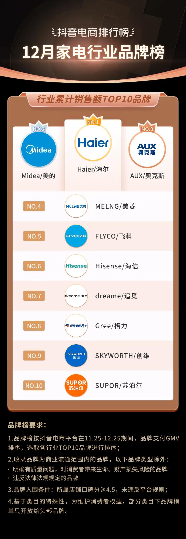 抖音生活服务春节订单增长146%,2019抖音电商年度报告