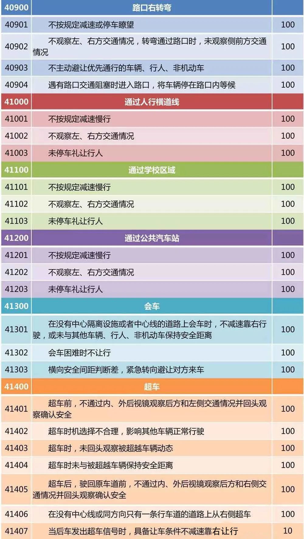 为什么科目三考试，不是挂科就是满分，很少出现90分的成绩？